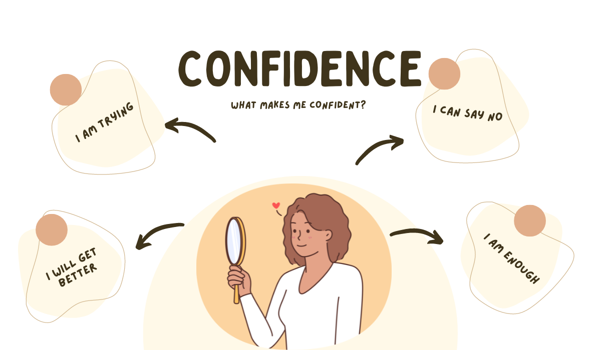 Why not CONFIDENT?